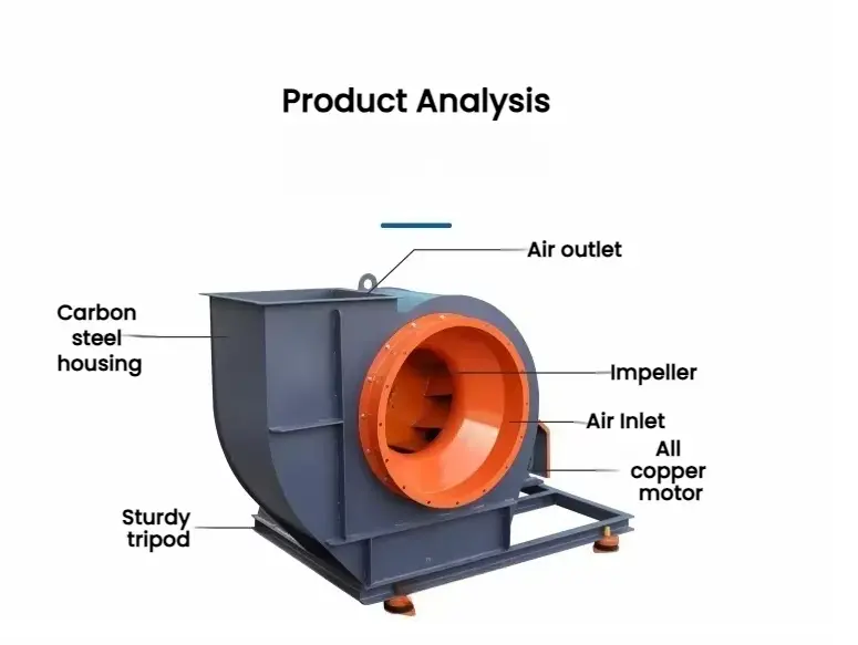 Belt Driven Blower Fan